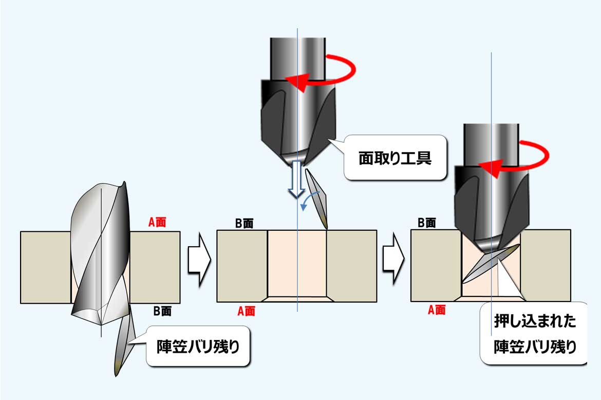 ドリル加工イラスト